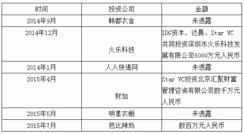 黄晓明&Angelababy:男VC娶了女VC 估值超3亿